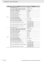 Preview for 862 page of Omron RX -  2 User Manual