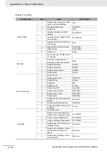 Preview for 866 page of Omron RX -  2 User Manual