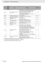 Предварительный просмотр 870 страницы Omron RX -  2 User Manual