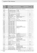 Предварительный просмотр 874 страницы Omron RX -  2 User Manual