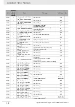 Preview for 876 page of Omron RX -  2 User Manual