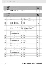 Предварительный просмотр 878 страницы Omron RX -  2 User Manual