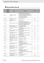 Preview for 882 page of Omron RX -  2 User Manual