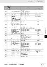 Preview for 883 page of Omron RX -  2 User Manual