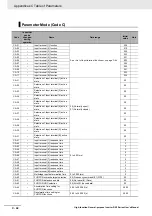 Preview for 890 page of Omron RX -  2 User Manual