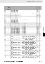 Preview for 895 page of Omron RX -  2 User Manual