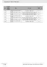 Preview for 896 page of Omron RX -  2 User Manual