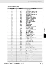 Preview for 897 page of Omron RX -  2 User Manual