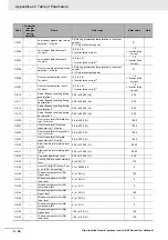 Preview for 902 page of Omron RX -  2 User Manual