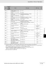 Preview for 903 page of Omron RX -  2 User Manual