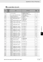 Preview for 905 page of Omron RX -  2 User Manual