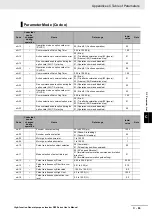 Preview for 911 page of Omron RX -  2 User Manual