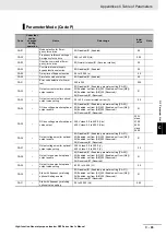 Preview for 913 page of Omron RX -  2 User Manual