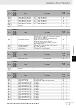 Preview for 915 page of Omron RX -  2 User Manual