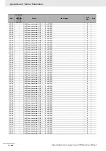 Preview for 916 page of Omron RX -  2 User Manual