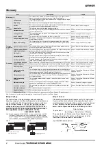 Preview for 2 page of Omron S82J Series Technical Information