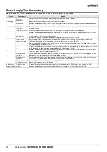 Preview for 12 page of Omron S82J Series Technical Information