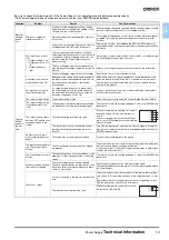 Предварительный просмотр 13 страницы Omron S82J Series Technical Information