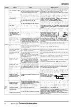 Preview for 14 page of Omron S82J Series Technical Information