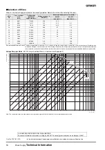 Preview for 16 page of Omron S82J Series Technical Information