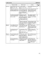 Предварительный просмотр 131 страницы Omron S8AS User Manual