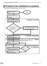 Preview for 4 page of Omron S8BA-24D24D120LF User Manual