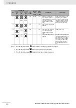 Preview for 49 page of Omron S8BA-24D24D480SBF User Manual