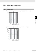 Preview for 80 page of Omron S8BA-24D24D480SBF User Manual