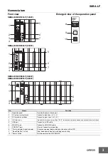 Предварительный просмотр 3 страницы Omron S8BA LF Series Manual