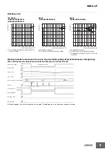 Preview for 9 page of Omron S8BA LF Series Manual