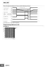 Preview for 30 page of Omron S8BA LF Series Manual