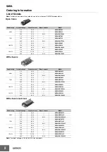 Preview for 2 page of Omron S8EA Series Manual