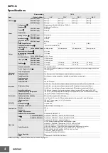 Preview for 4 page of Omron S8FS-G Series Manual