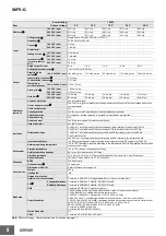 Предварительный просмотр 8 страницы Omron S8FS-G Series Manual