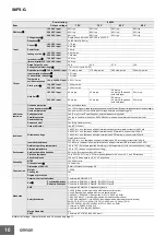 Preview for 10 page of Omron S8FS-G Series Manual