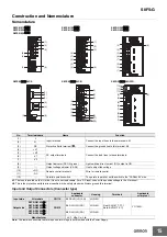 Preview for 15 page of Omron S8FS-G Series Manual