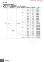 Preview for 2 page of Omron S8JC-Z - Manual