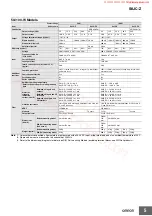 Preview for 5 page of Omron S8JC-Z - Manual