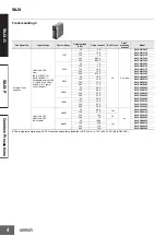 Preview for 4 page of Omron S8JX-G Series Installation Instructions Manual