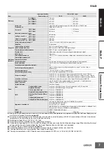 Preview for 7 page of Omron S8JX-G Series Installation Instructions Manual