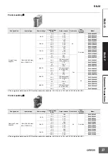 Preview for 37 page of Omron S8JX-G Series Installation Instructions Manual