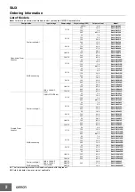 Preview for 2 page of Omron S8JX - Datasheet