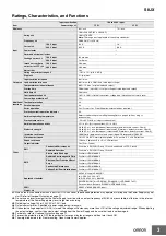 Preview for 3 page of Omron S8JX - Datasheet