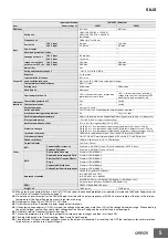 Preview for 5 page of Omron S8JX - Datasheet