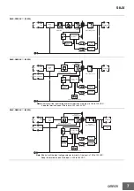 Preview for 7 page of Omron S8JX - Datasheet