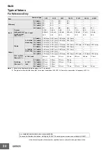 Preview for 20 page of Omron S8JX - Datasheet