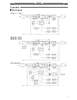 Предварительный просмотр 5 страницы Omron S8PS Series Product Manual