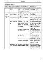 Предварительный просмотр 15 страницы Omron S8T-DCBU-01 Manual