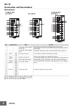 Предварительный просмотр 6 страницы Omron S8V-CP Series Manual