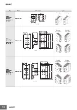 Предварительный просмотр 10 страницы Omron S8VK-C Manual